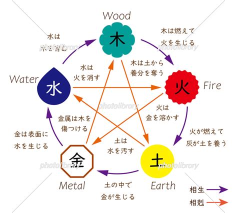 季節 五行|五行説（五行思想）とは？ 色と季節・意味